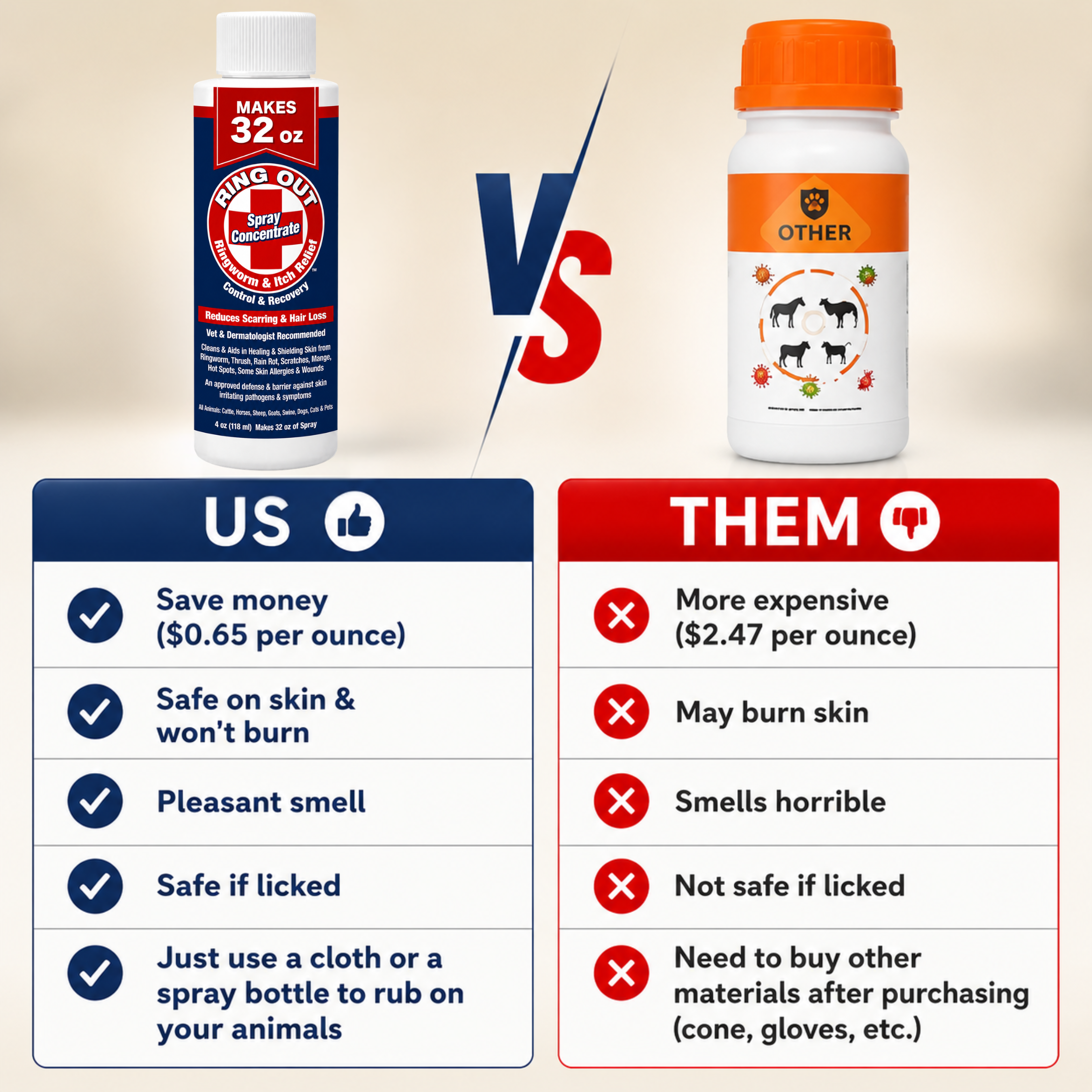 Ring Out Concentrate - Spray For Ringworm Control
