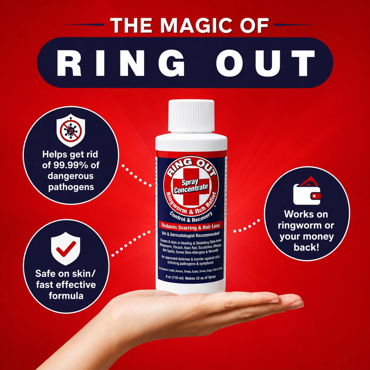 Ringworm Prevention Pack - Prevent and Help Treat Ringworm for Goats, Cattle, Horses, All Pets and Livestock. Ring Out, Ring Out Shampoo and Empty 32 oz Spray Bottle