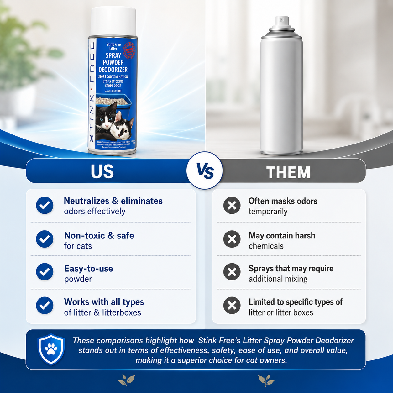 Cat Litter Box Deodorizer Powder Spray & Odor Eliminator - Non-Stick & Non-Stink