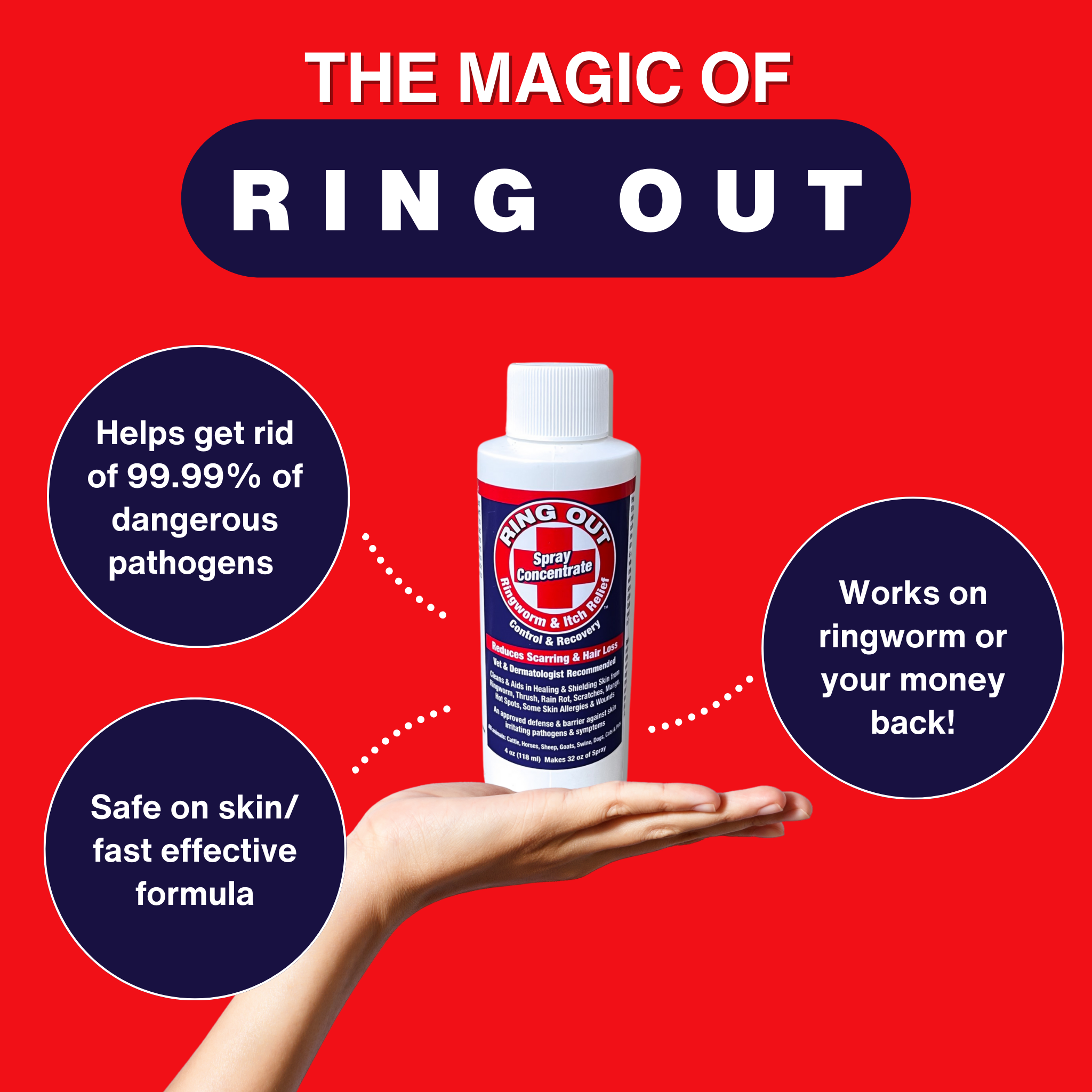 Ring Out - 2 bottles of Ring Out & 1 Sprayer - Prevent & Help Treat Ringworm & Fungus