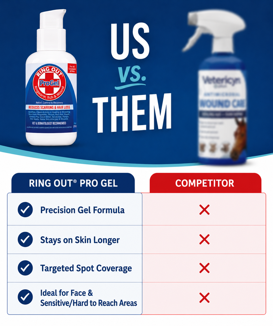 Ring Out ProGel Skin & Coat Conditioning Gel with Coconut Oil & Aloe Vera