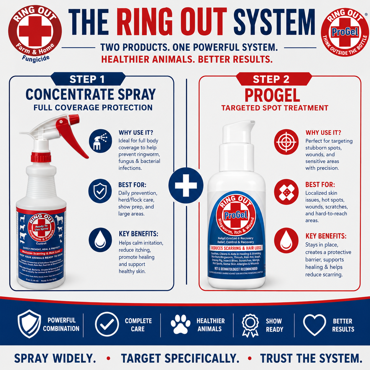 Ring Out ProGel Skin & Coat Conditioning Gel with Coconut Oil & Aloe Vera
