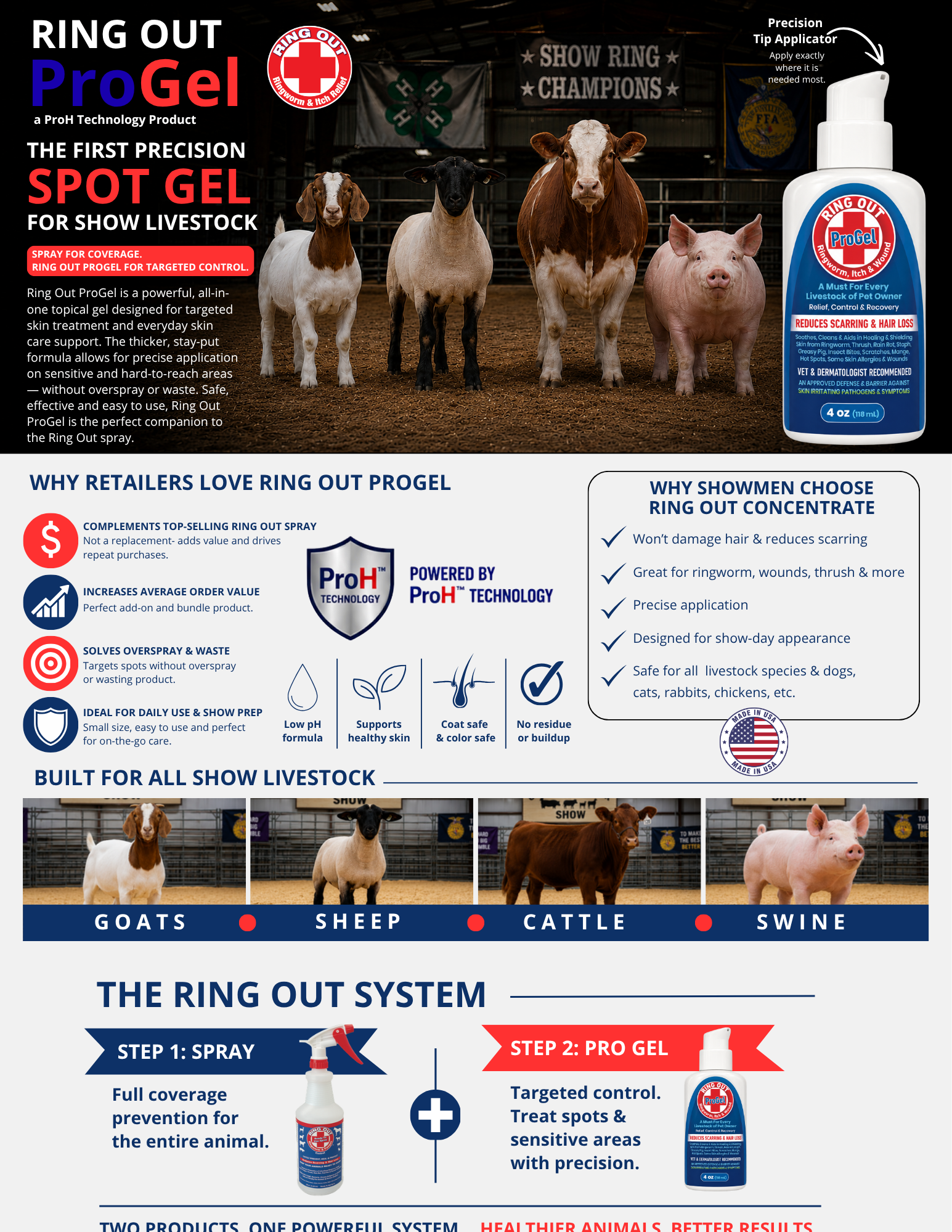 Ring Out ProGel Skin & Coat Conditioning Gel with Coconut Oil & Aloe Vera