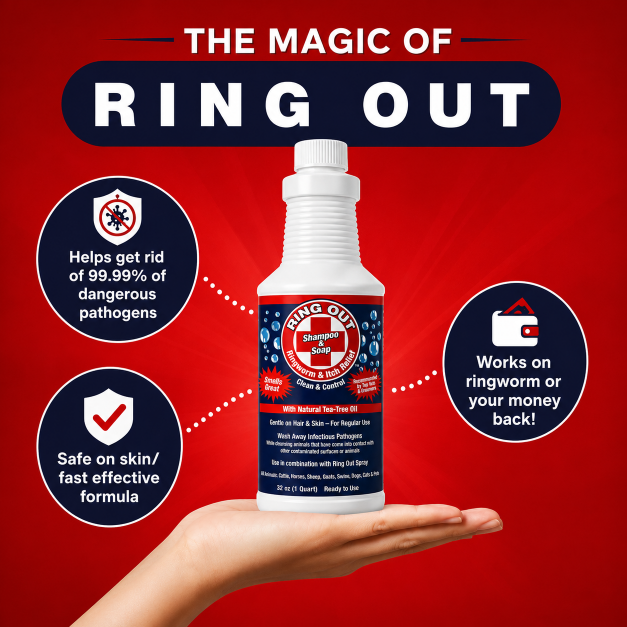 Ring Out Shampoo & Soap - Prevent Ringworm & Fungus